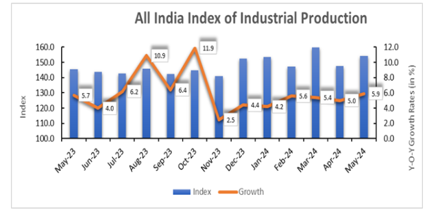 india manufacturing